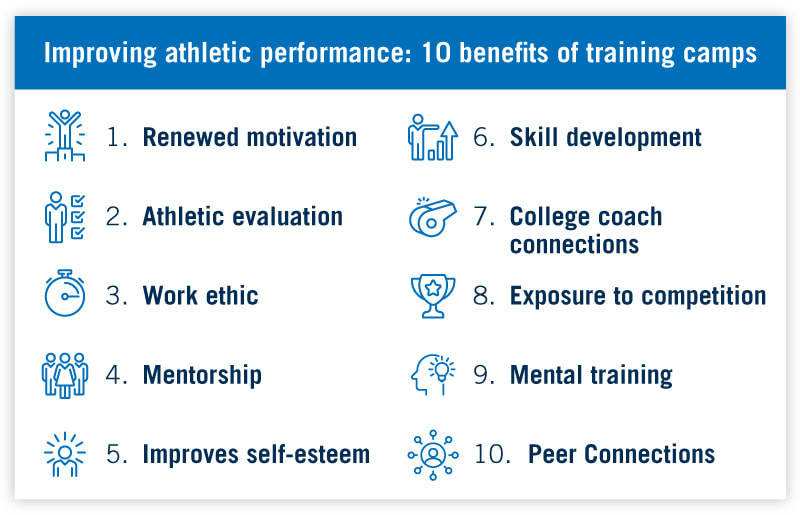 improving athletic performance: 10 benefits of training camps