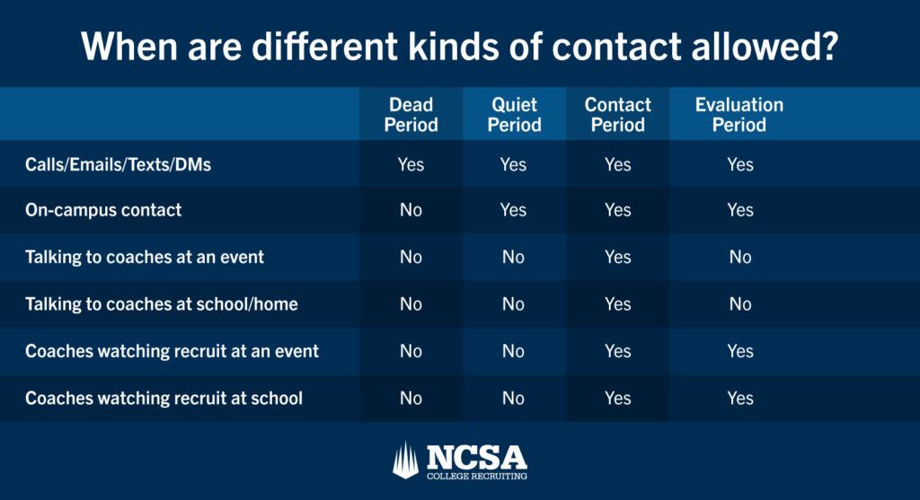 Ncaa Dead Period Rules Ncaa Dead Period Rules