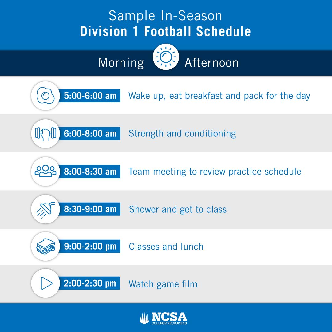 A Day in the Life of a Division 1 Football Player NCSA