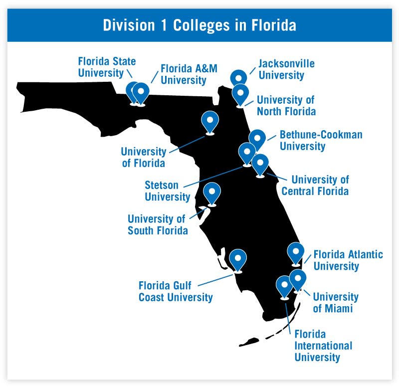 Ncaa Division 1 Colleges In Florida Ncsa 8091