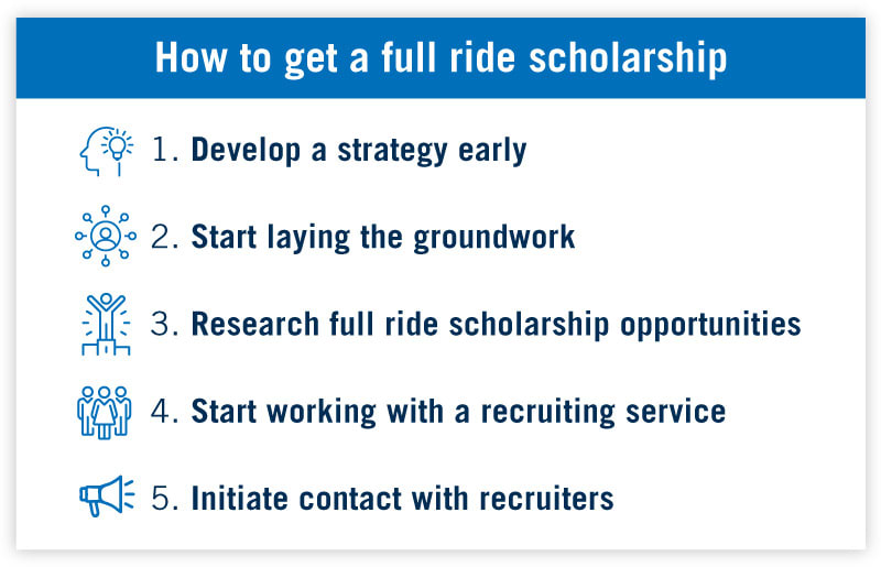 Steps for a full ride scholarship