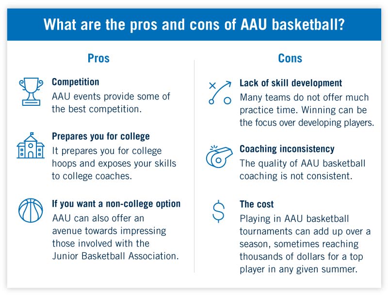 The pros and cons of AAU basketball