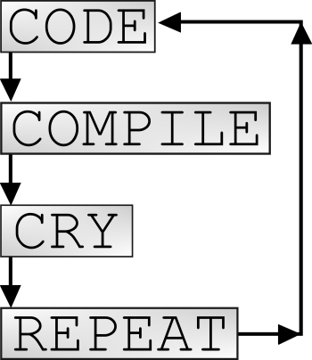 Coder Life A3 Poster