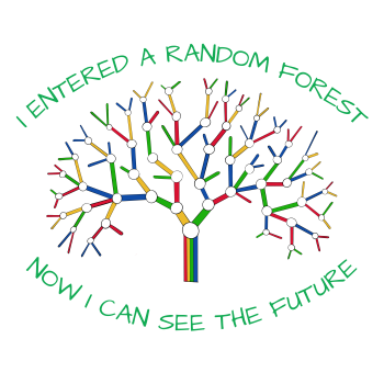 Random Forest Machine Learning Funny A3 Poster