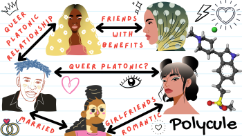 Polycule lesbian LGBTQ pride straight illustration A3 Poster