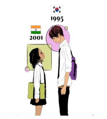 Korean and Indian couples  A3 Poster