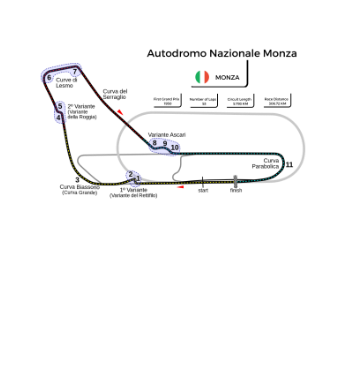 Autodromo Nazionale Monza A3 Poster