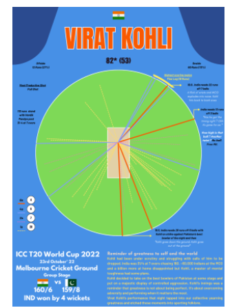King's night in Melbourne A3 Poster
