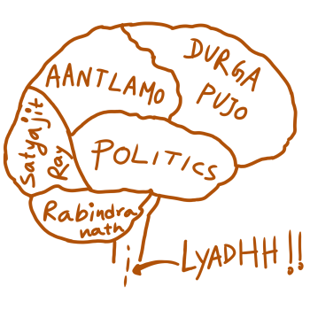 Bengali brain A3 Poster