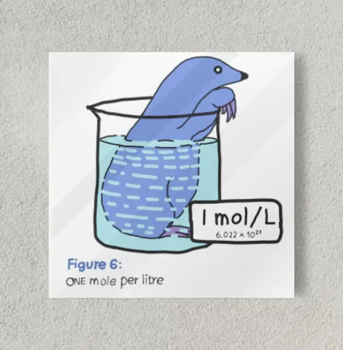 Mole Per Litre chemistry Pun 8" x 8" Acrylic Poster