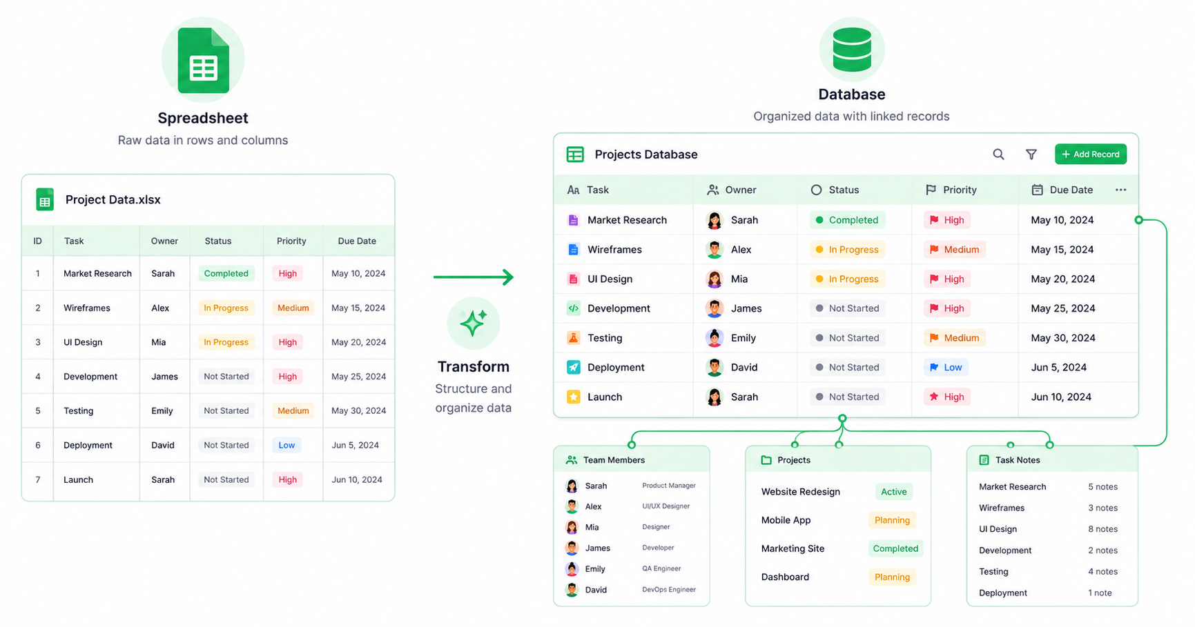 Airtable Review: Spreadsheet Power Meets Database Flexibility