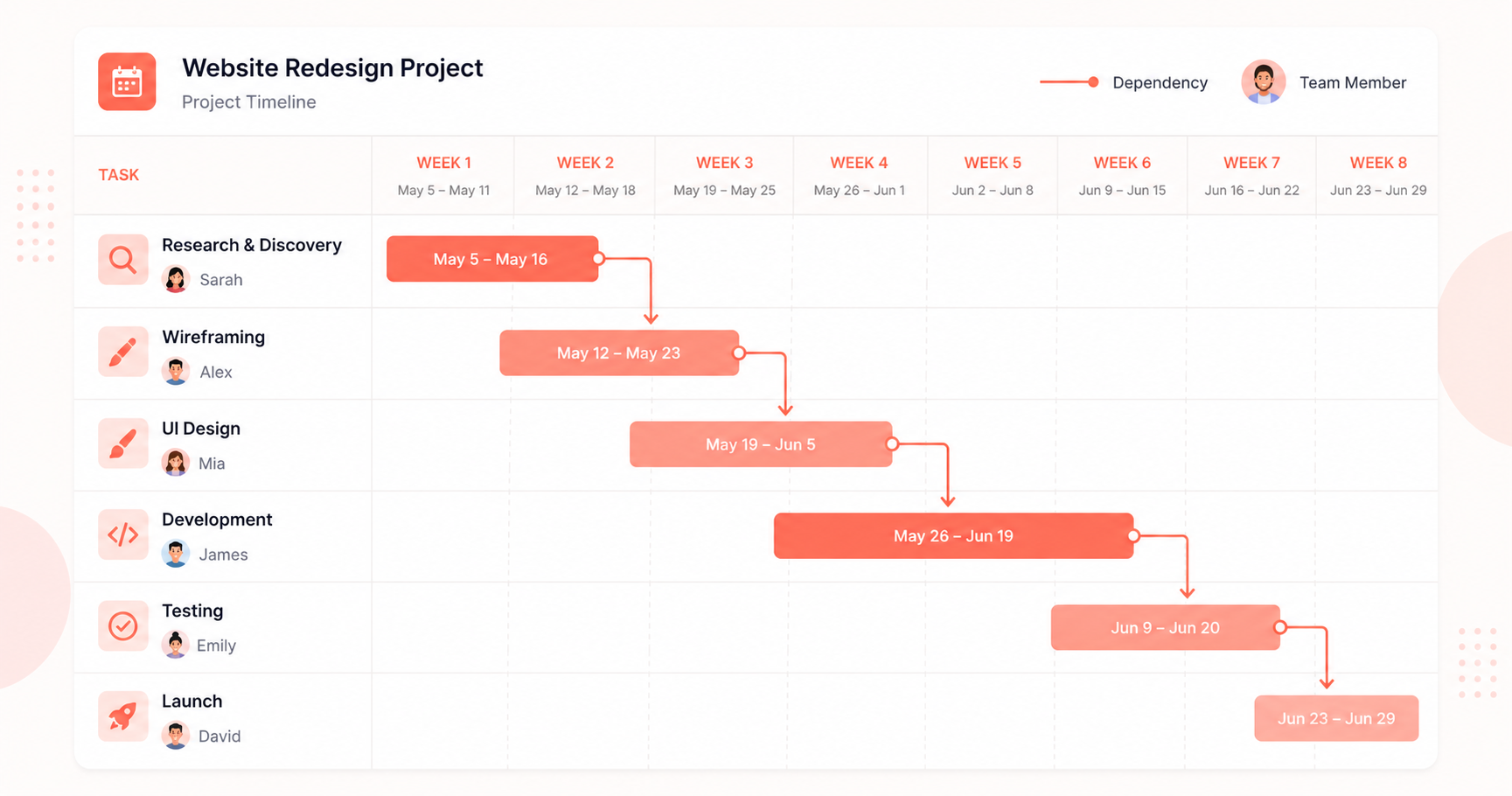 Asana Review : Project Management for Growing Teams