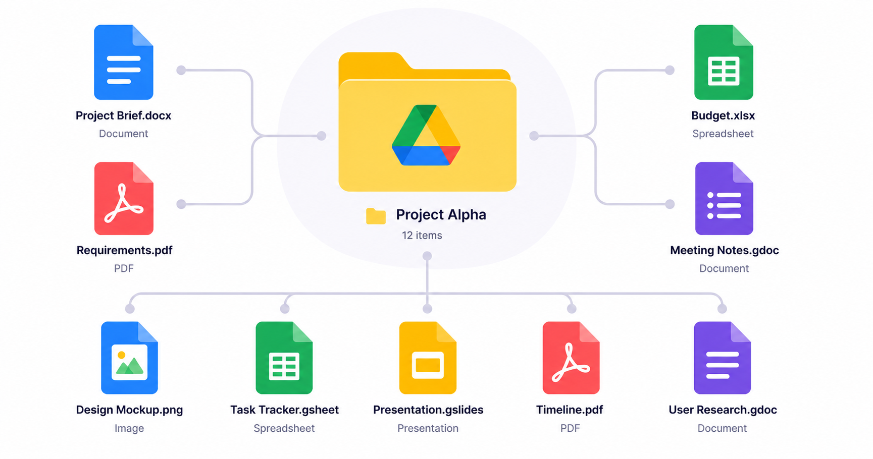 Google Drive Review: Cloud Storage Built Into Your Workflow