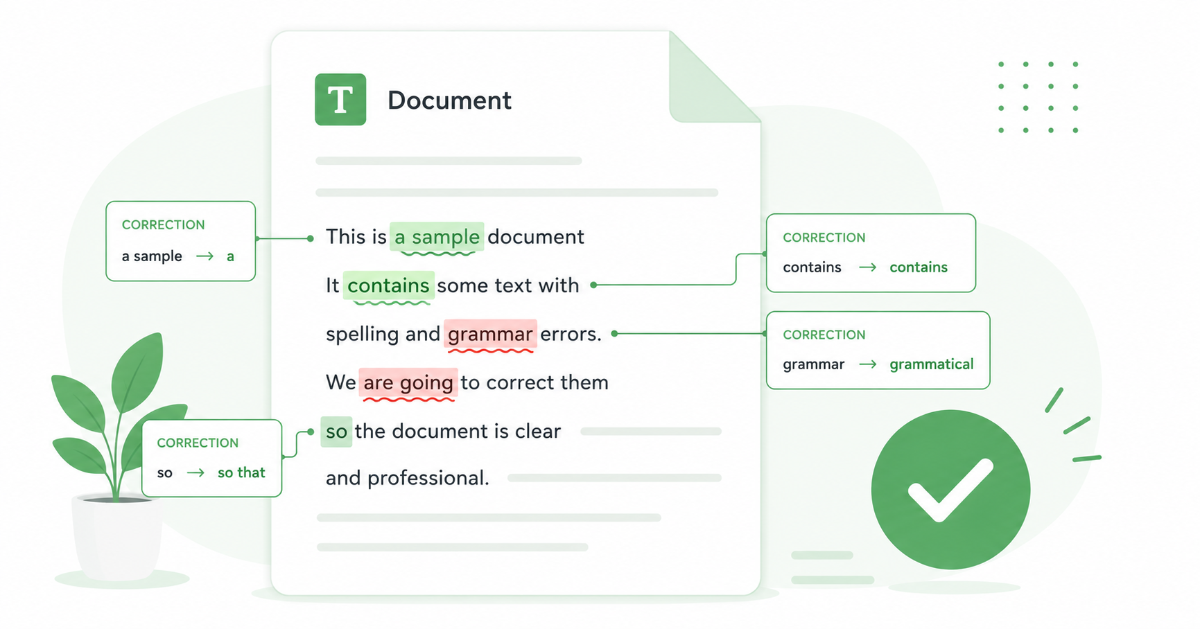 Grammarly Review: Does It Still Improve Your Writing?
