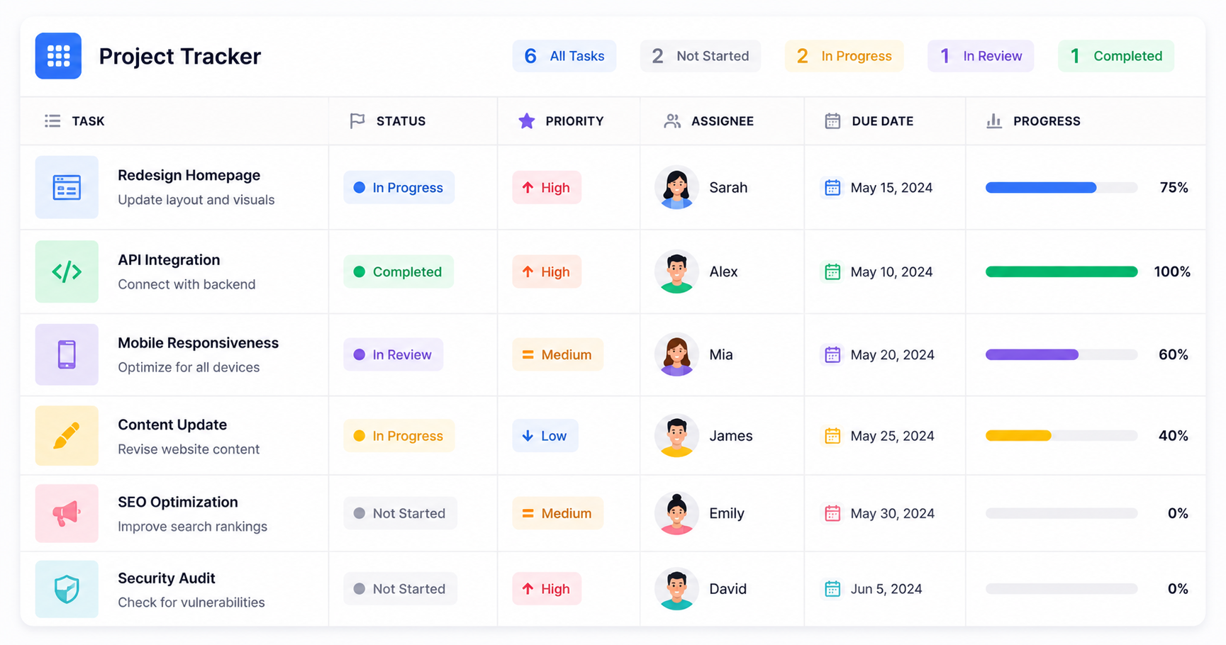 Monday.com Review: A Visual Work OS for Any Team
