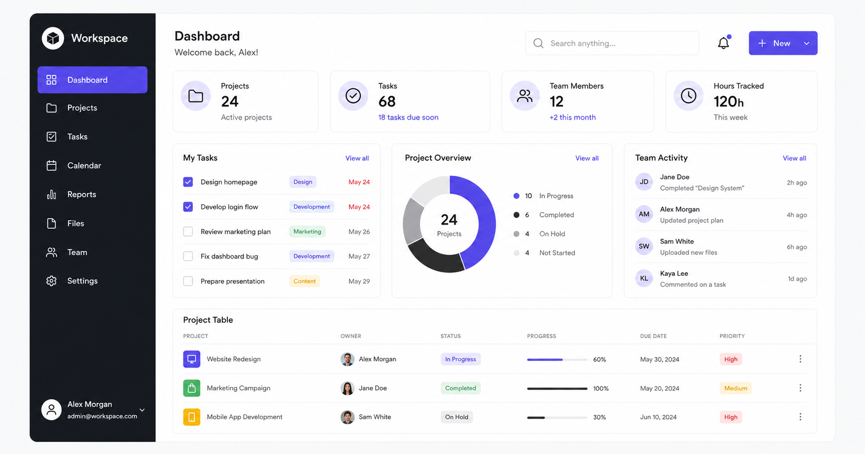 Notion Review: The All-in-One Workspace, Explained