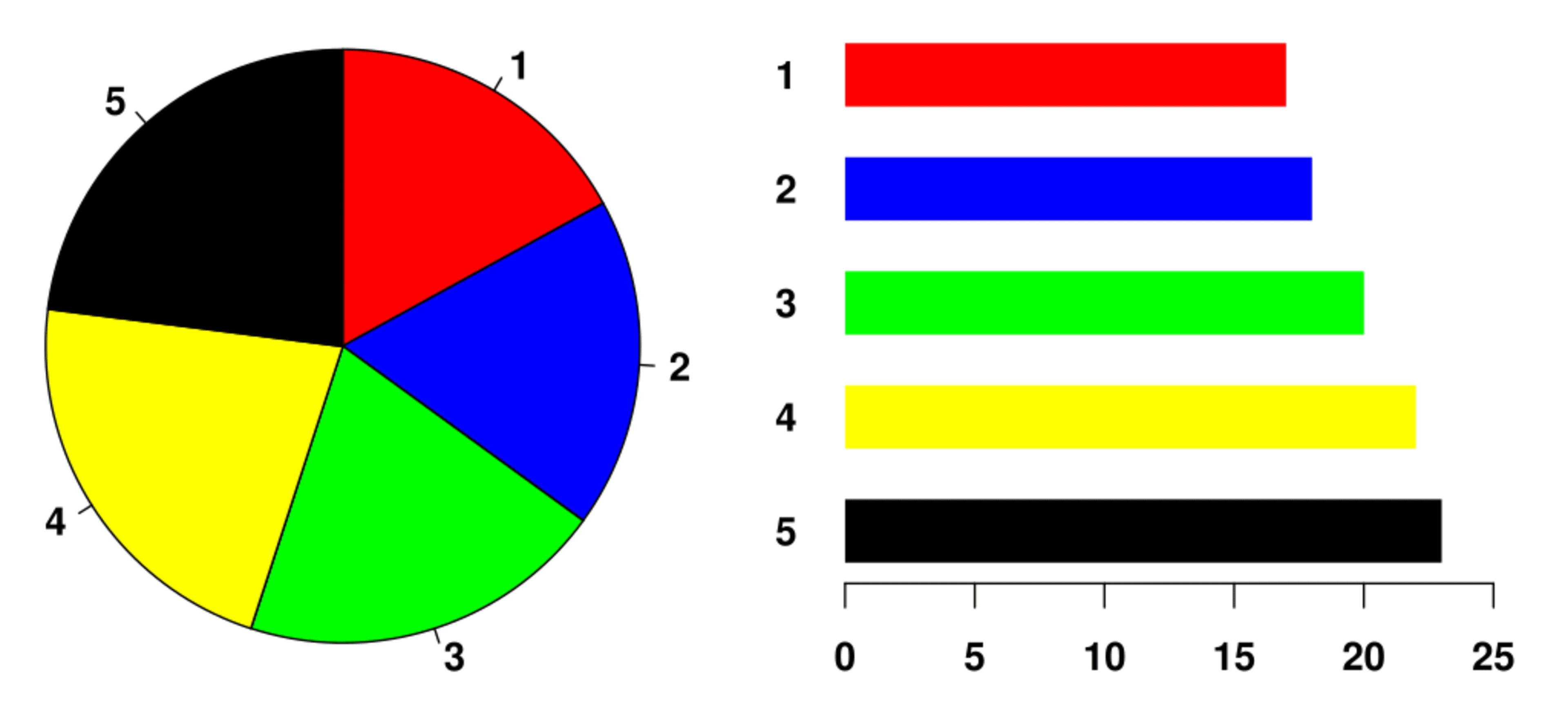 Pie Chart (Real Example) example