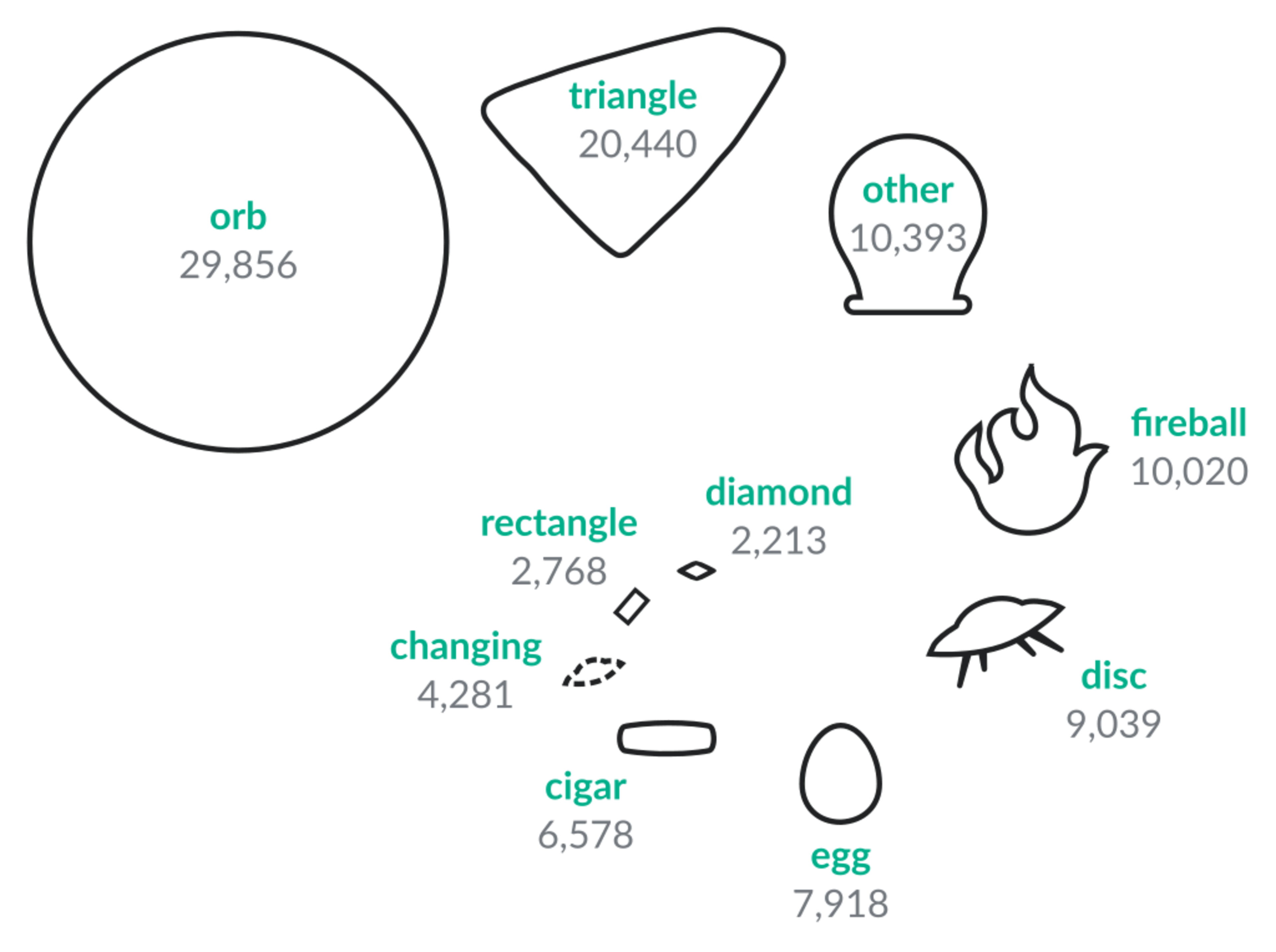 Pictogram Chart (Real Example) example