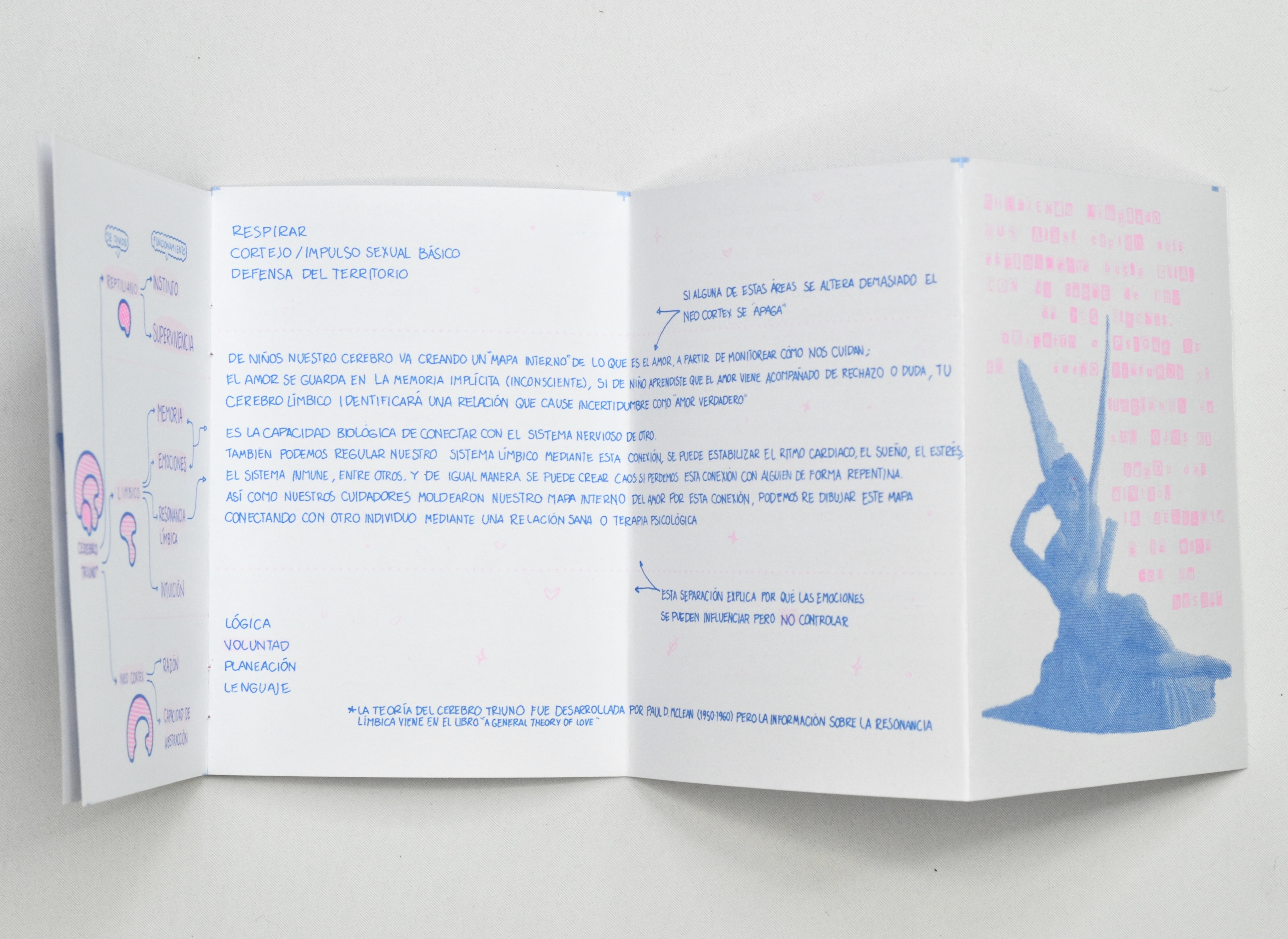 Fanzine "El incendio químico de enamorarse" — vista 3