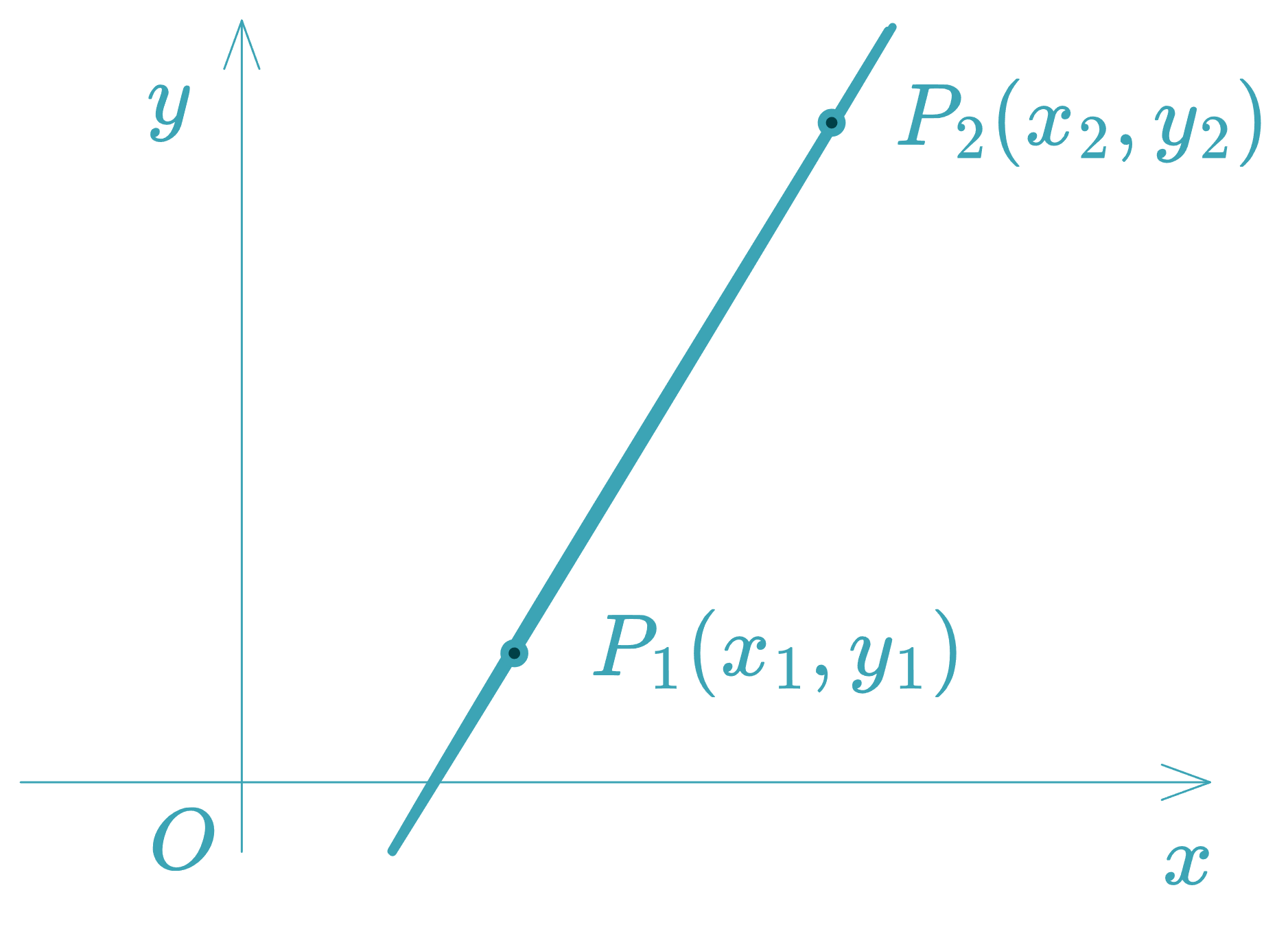 Two-Point Form - equationzone.com