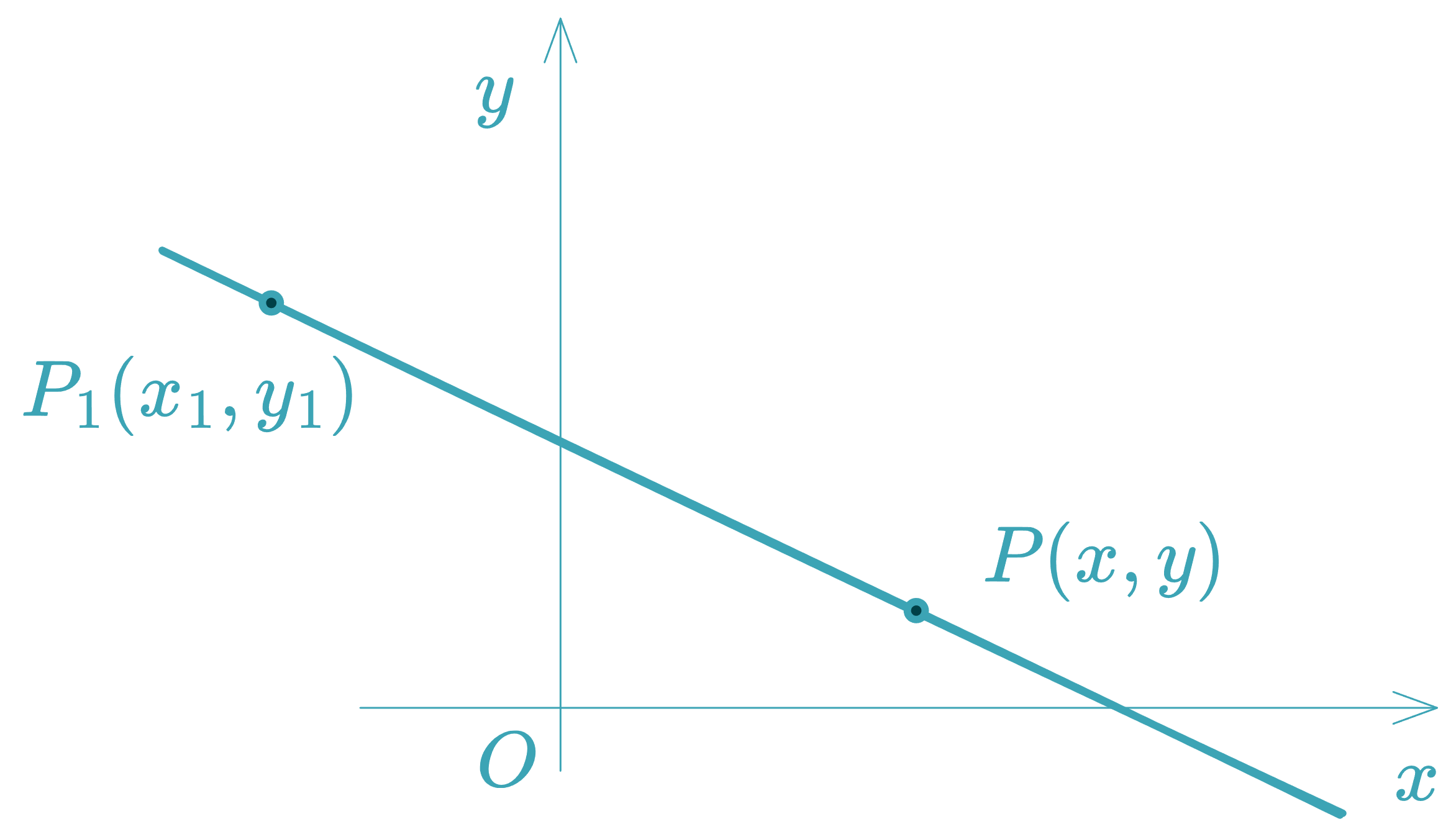 Point-Slope Form - equationzone.com