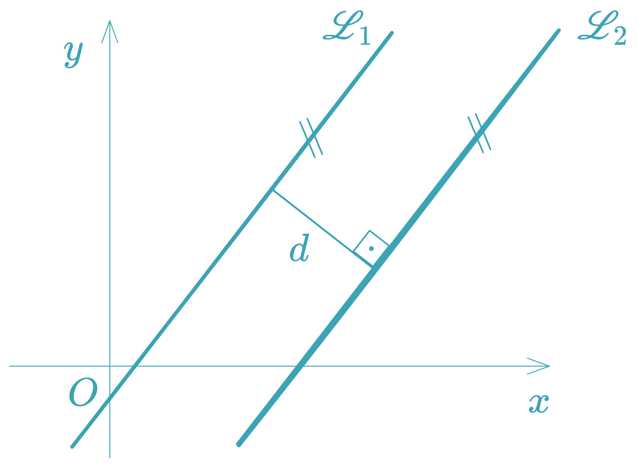Distance Between Parallel Lines - equationzone.com