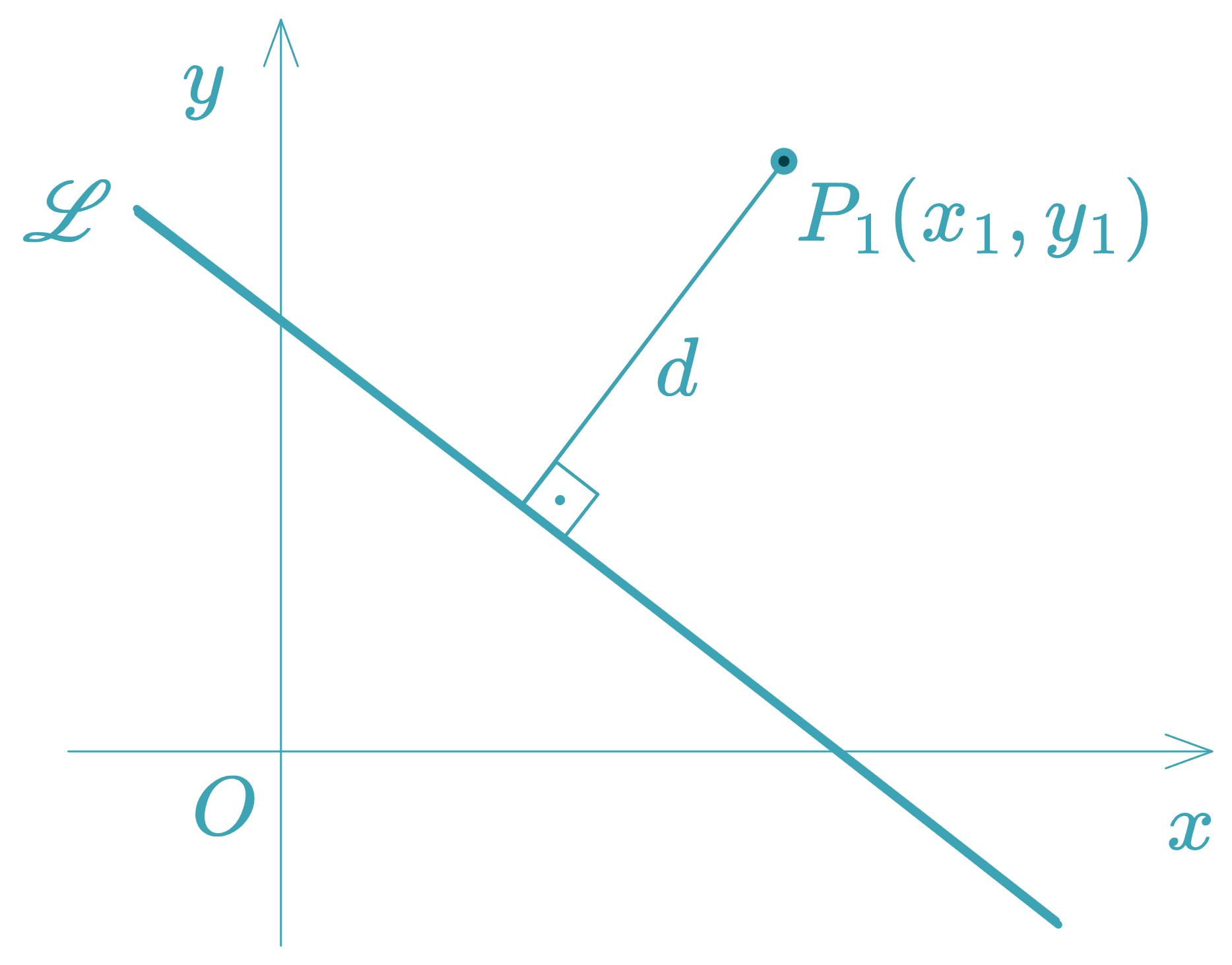 Directed Distance - equationzone.com