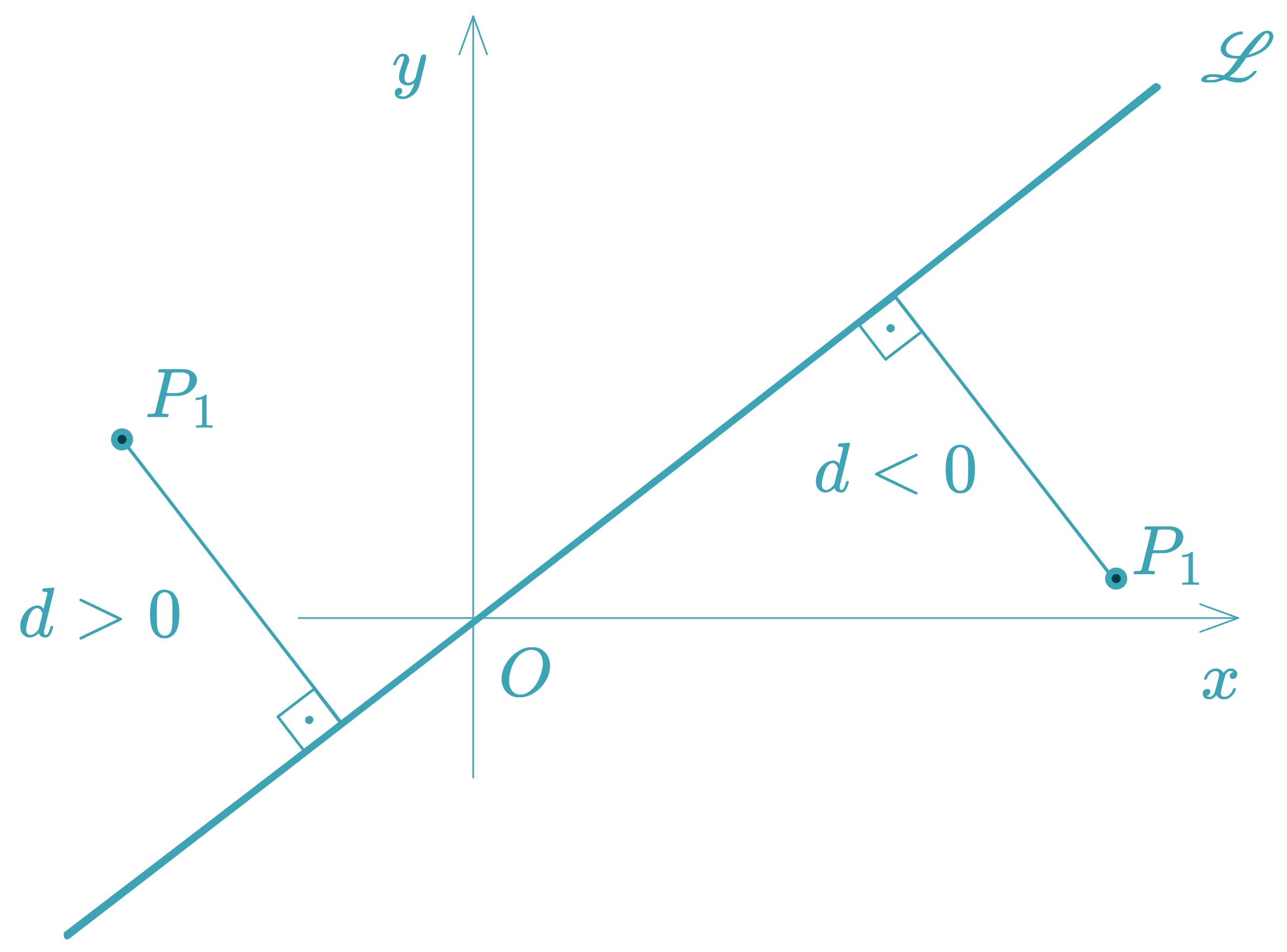Directed distance – origin case - equationzone.com