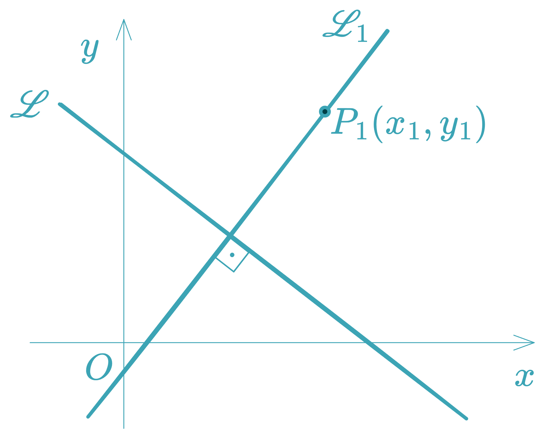 Distance from Point to Line - equationzone.com