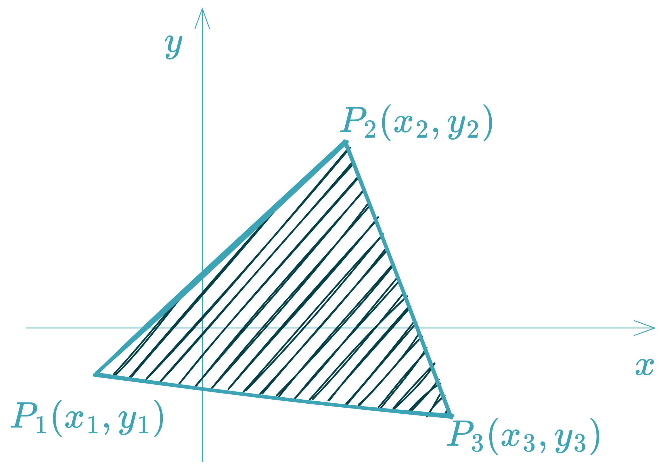 Area of a Triangle - equationzone.com