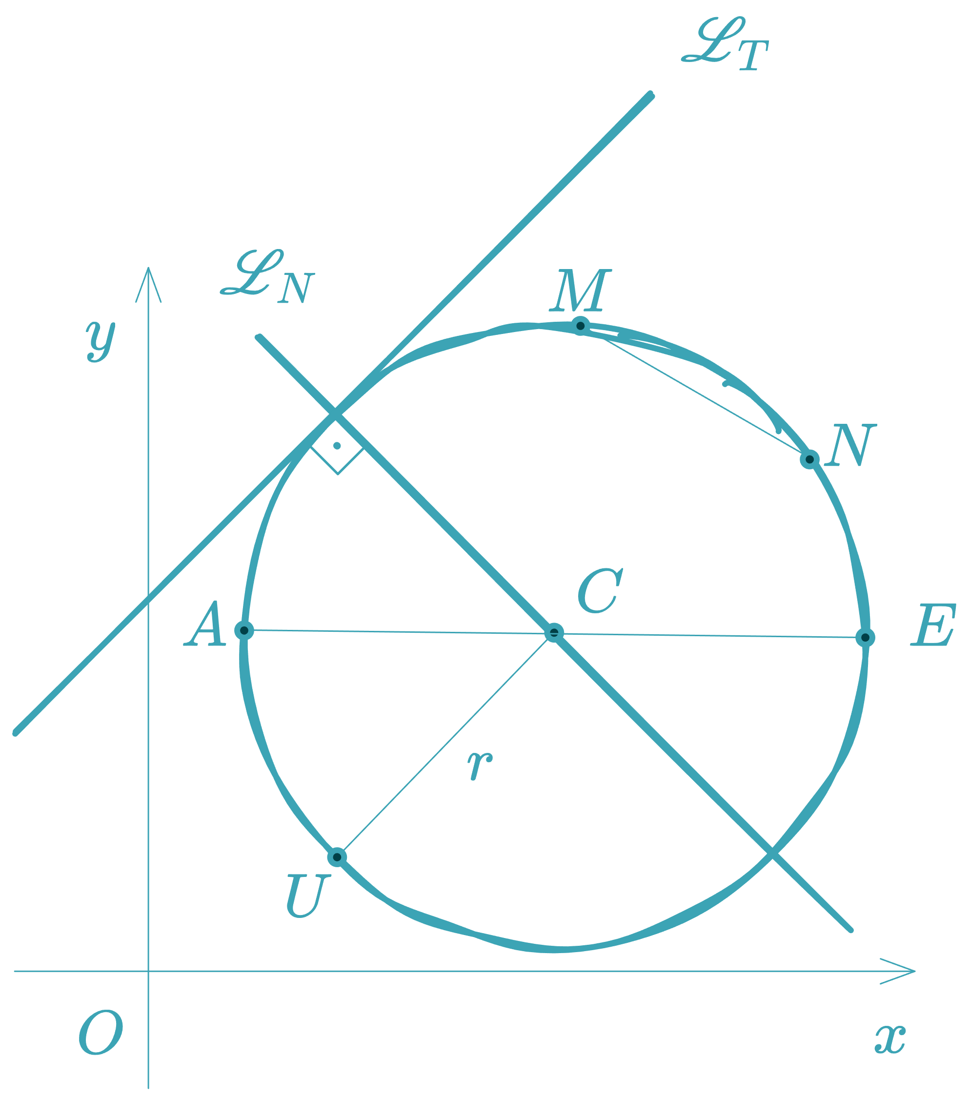 Elements of the Circle