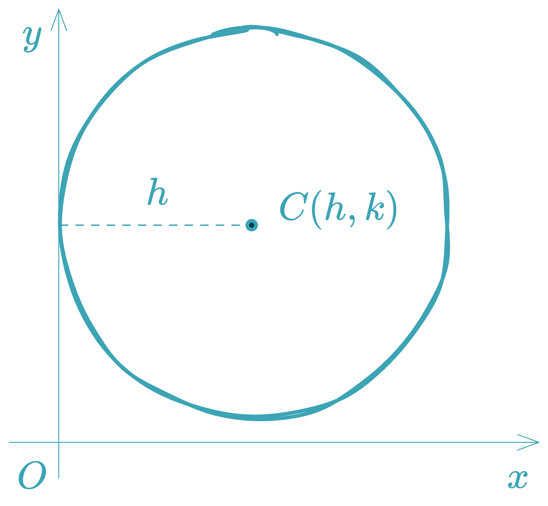 Circle tangent to y-axis