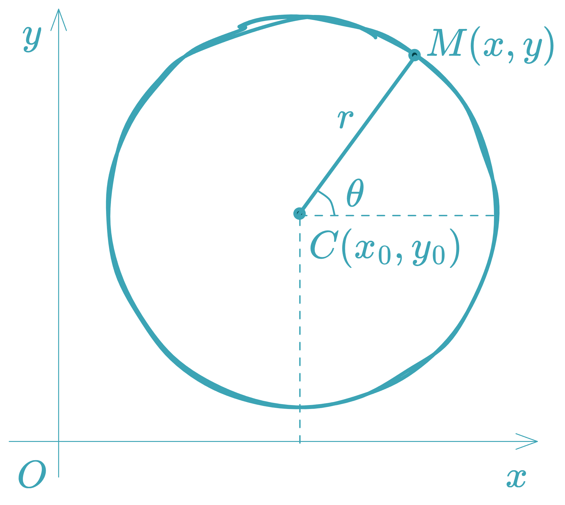 Parametric Equations