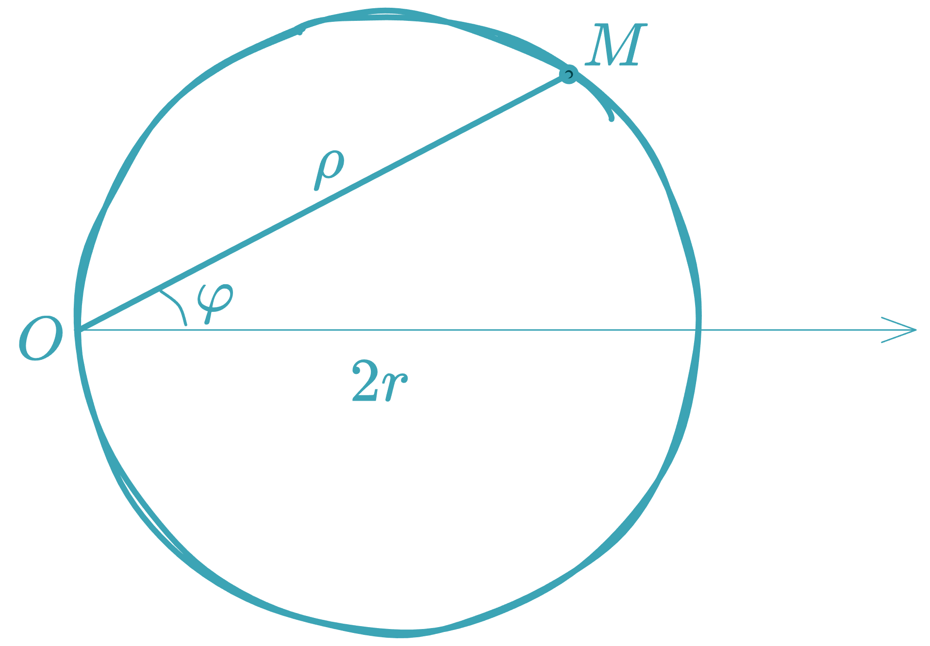 Polar Equation – Special Case