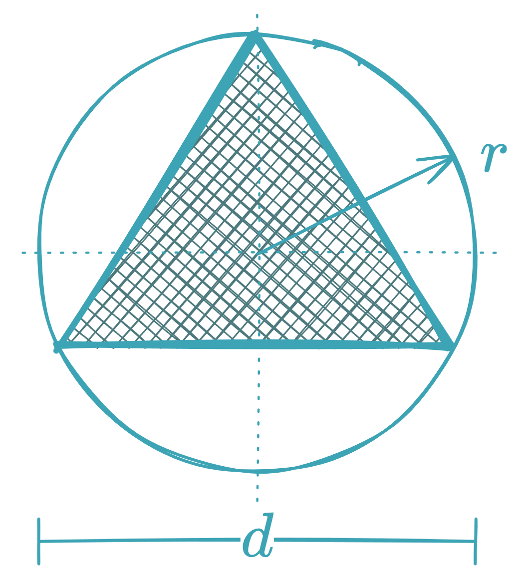 Equilateral Triangle - equationzone.com