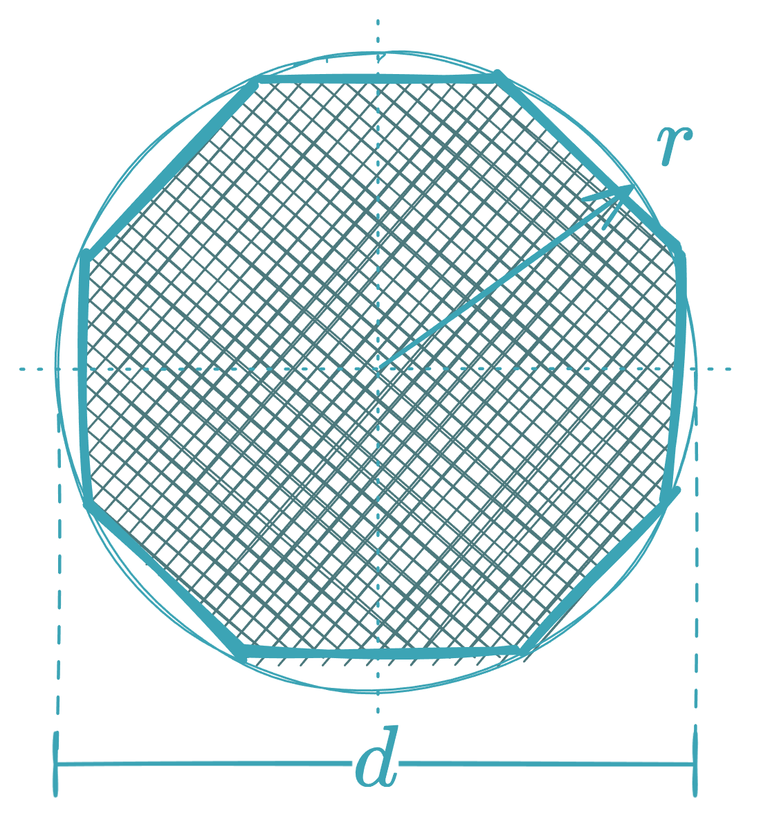 Regular Octagon - equationzone.com