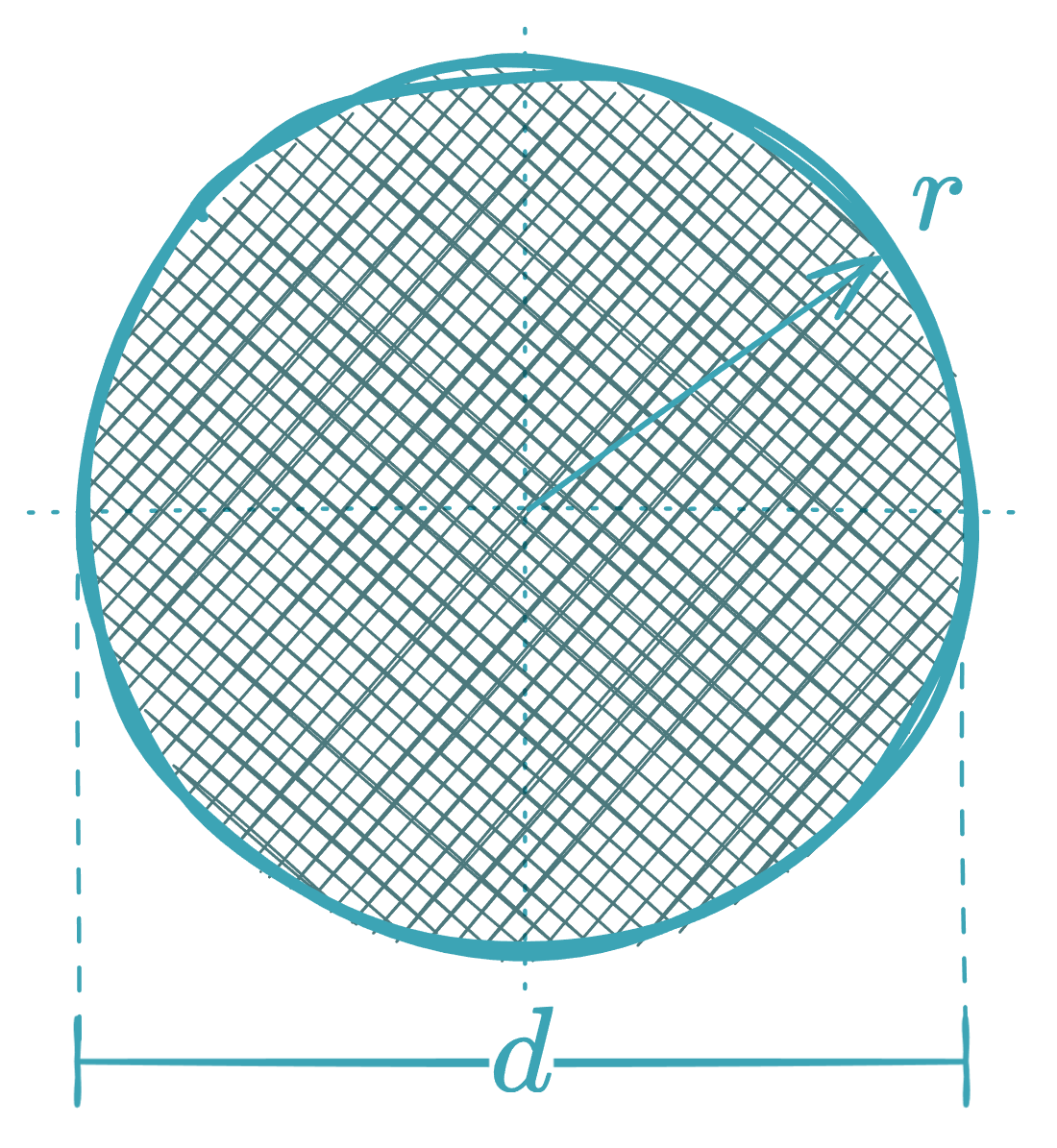 Circle - equationzone.com