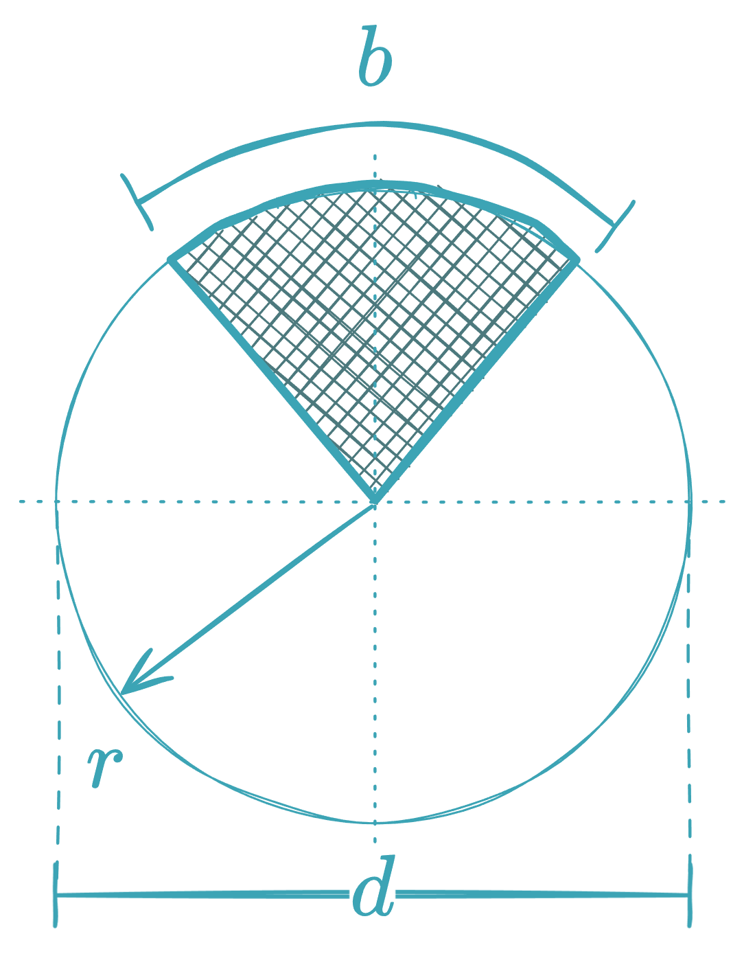 Circular Sector - equationzone.com