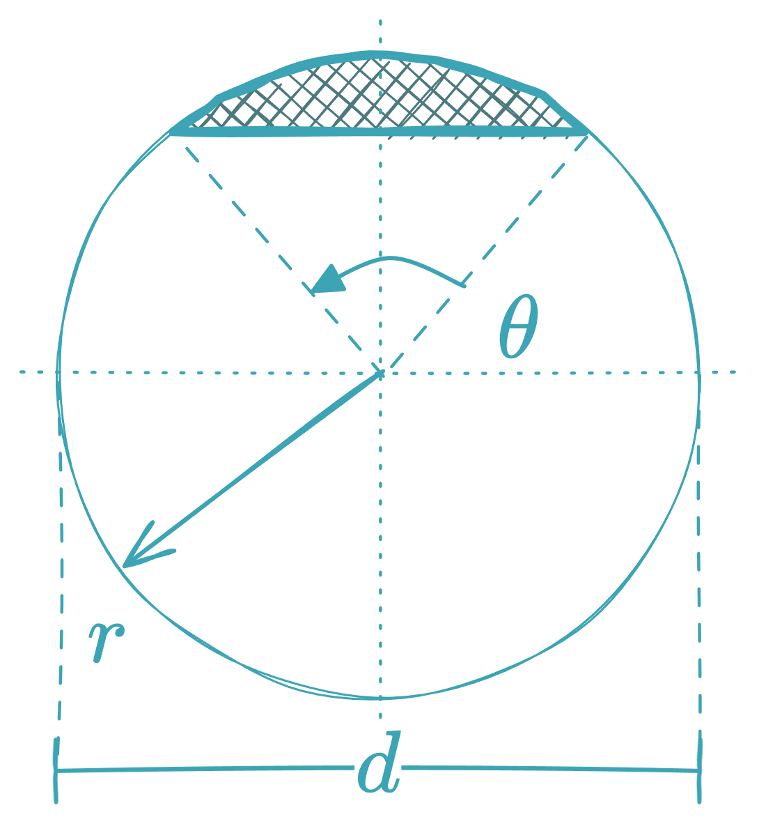 Circular Segment - equationzone.com