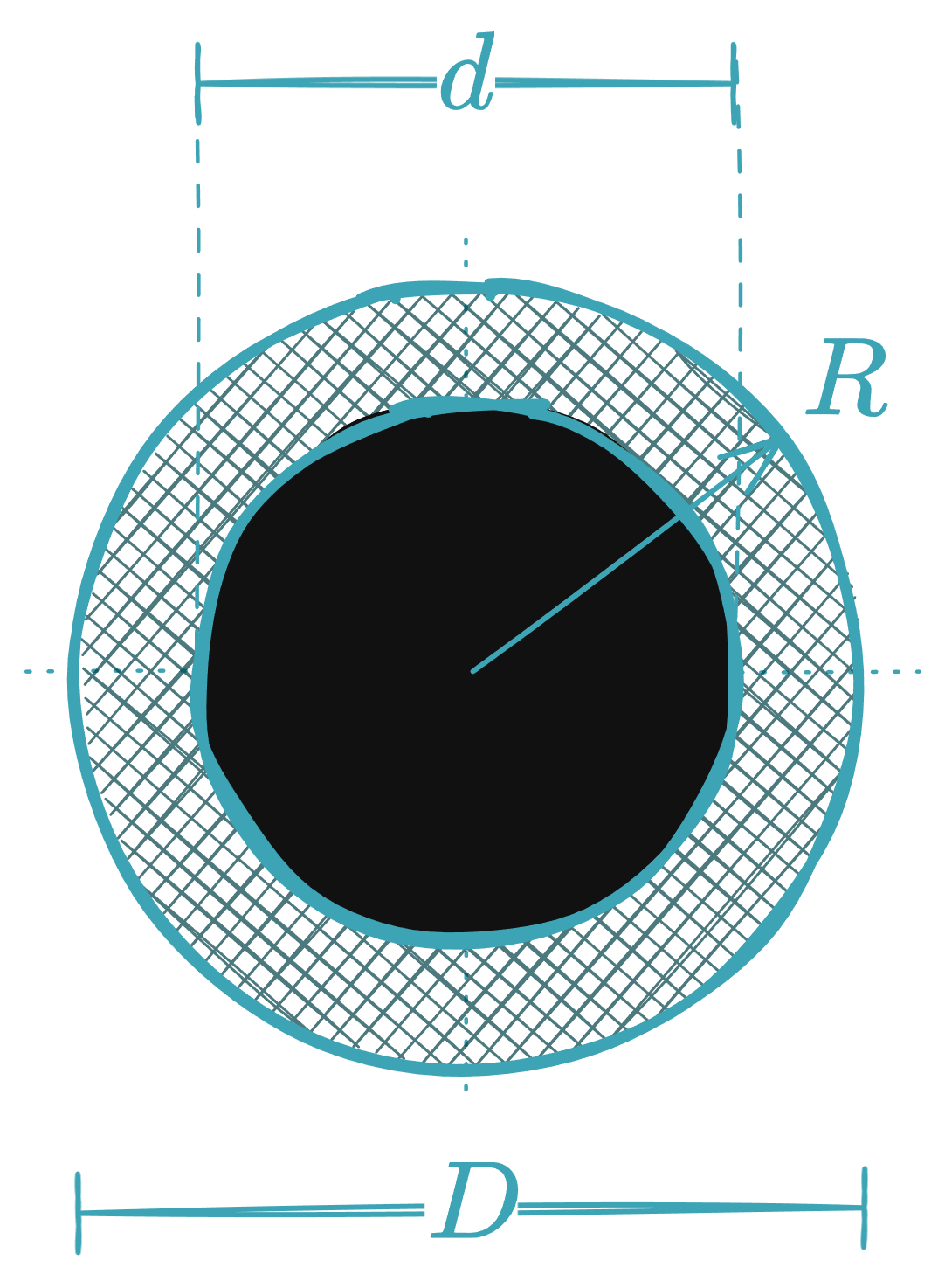 Annulus - equationzone.com