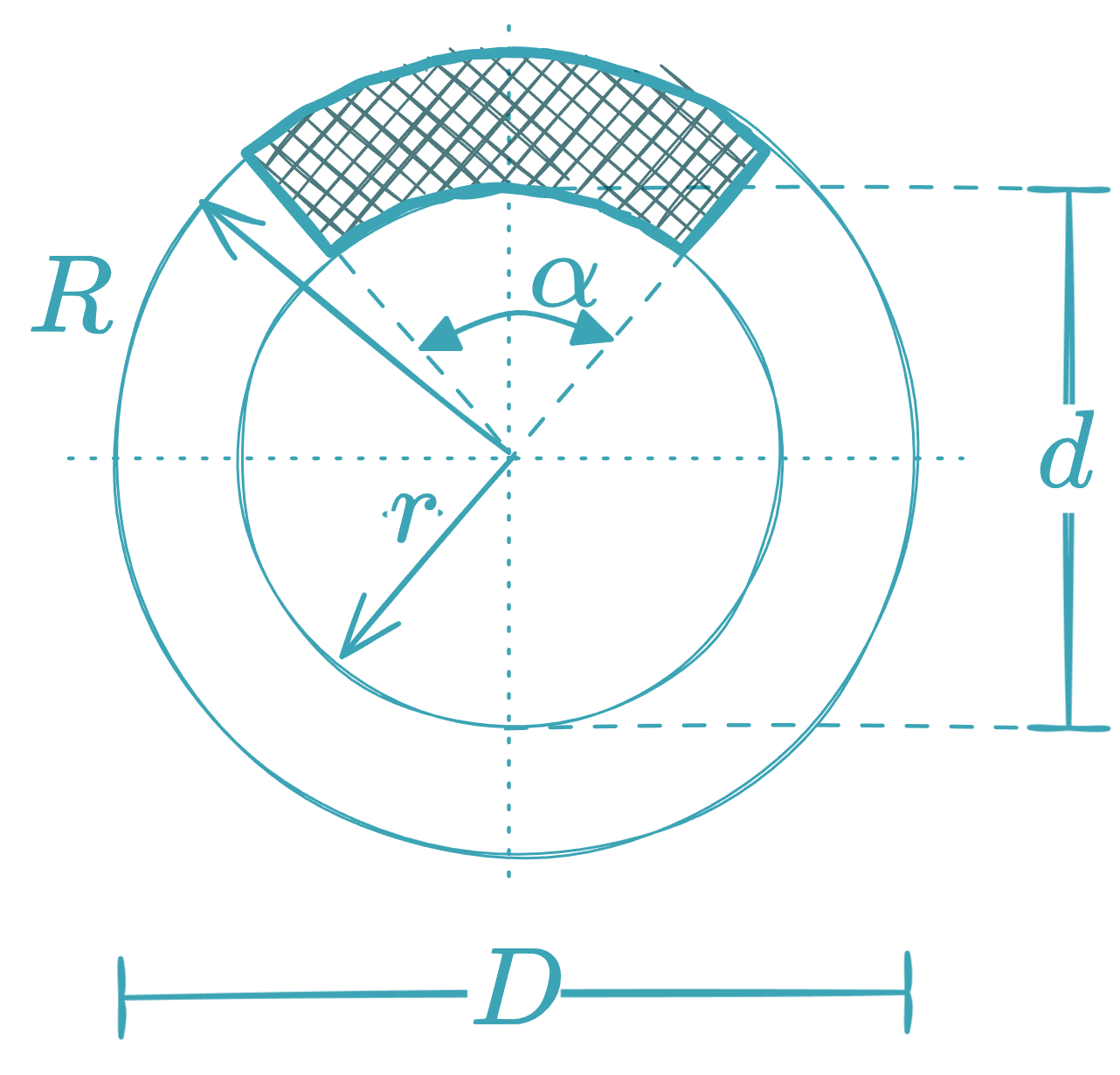 Annular sector - equationzone.com