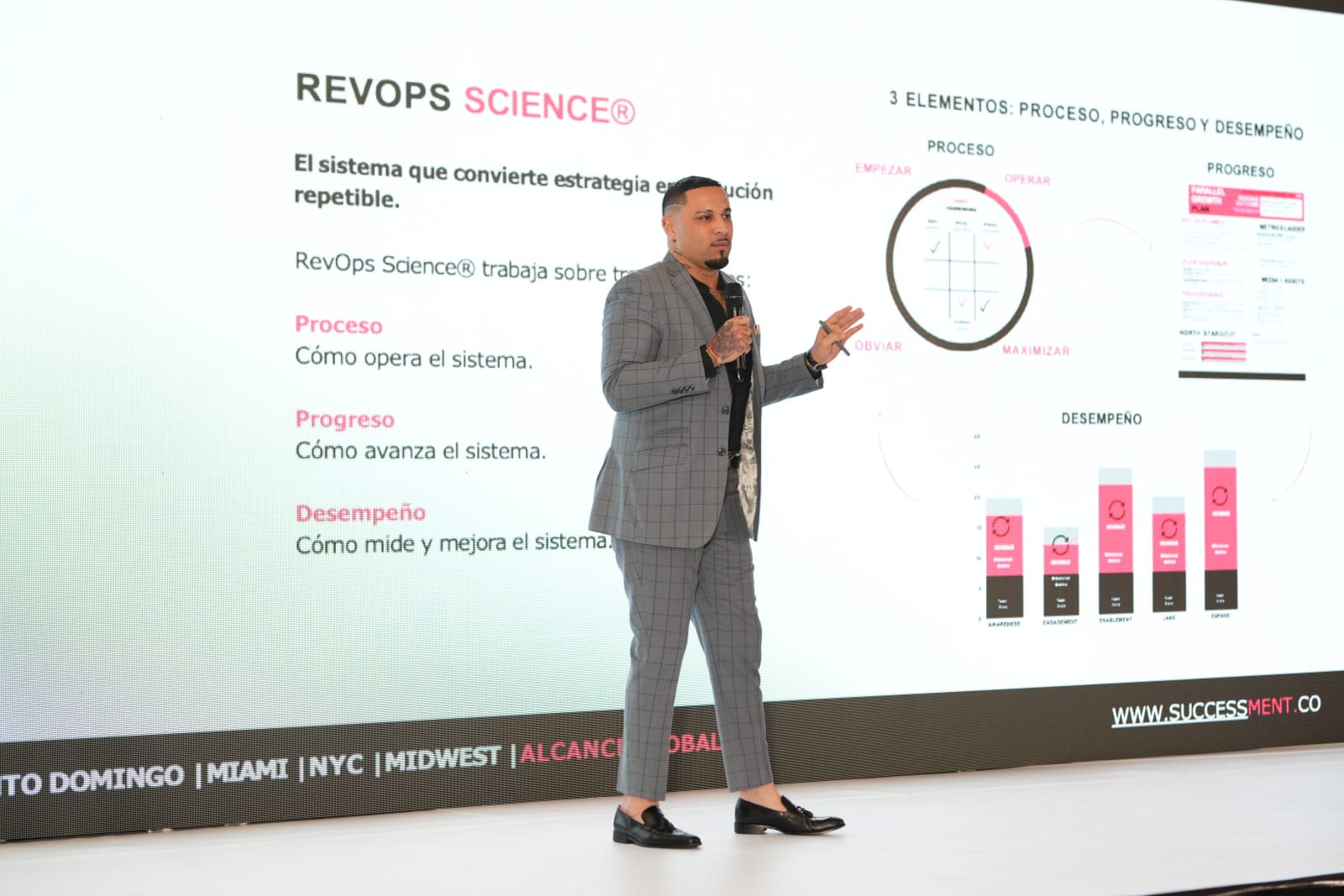 Successment presenter explaining RevOps Science on an institutional stage