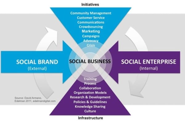 Social Entrepreneurship Models - Part 1