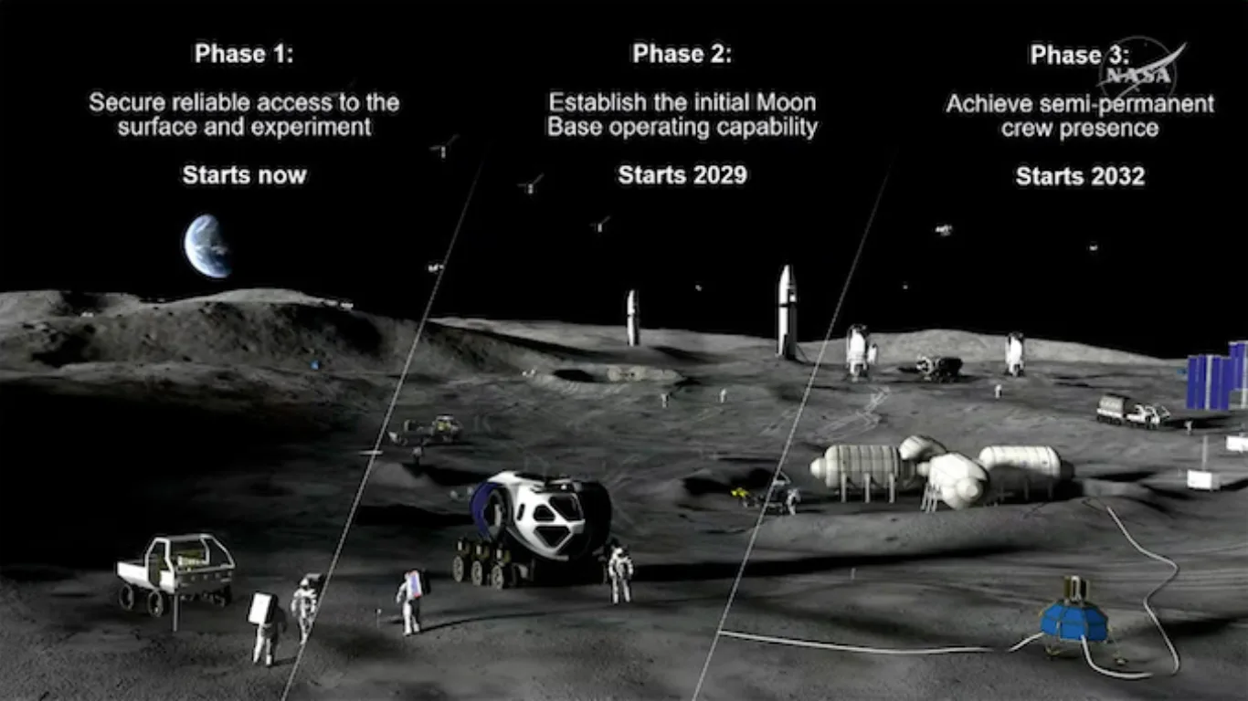 NASA's $20 Billion Moon Base Plan