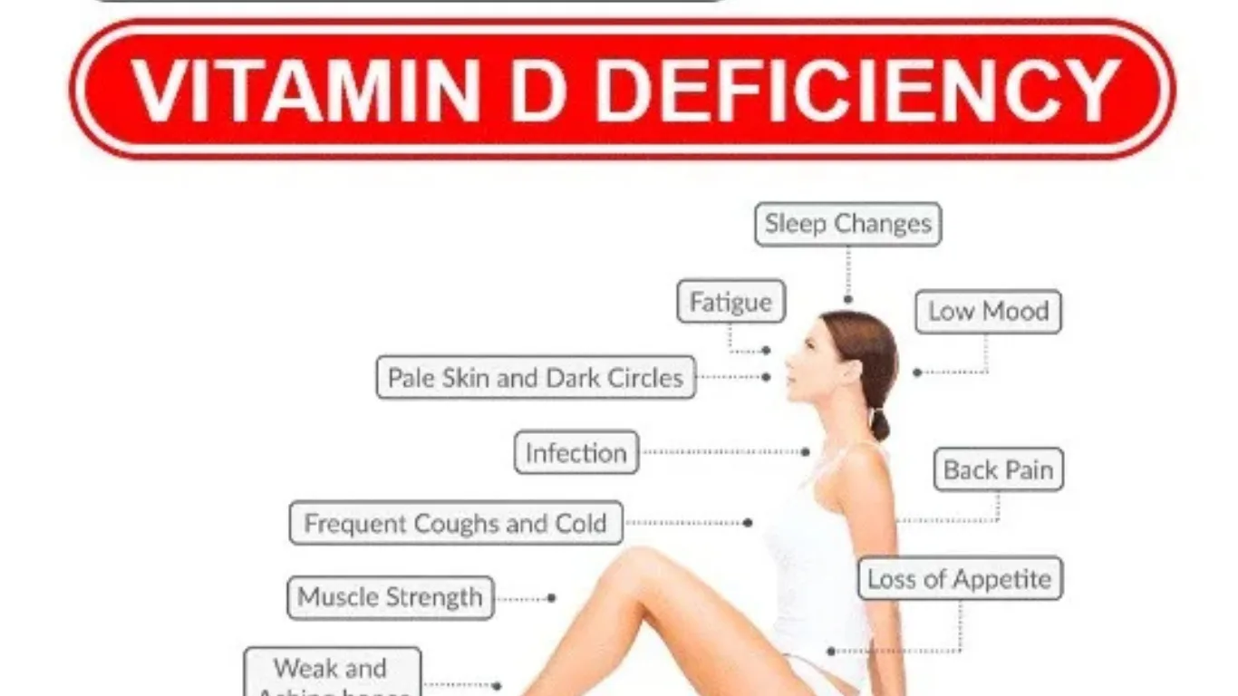 Vitamin D Deficiency