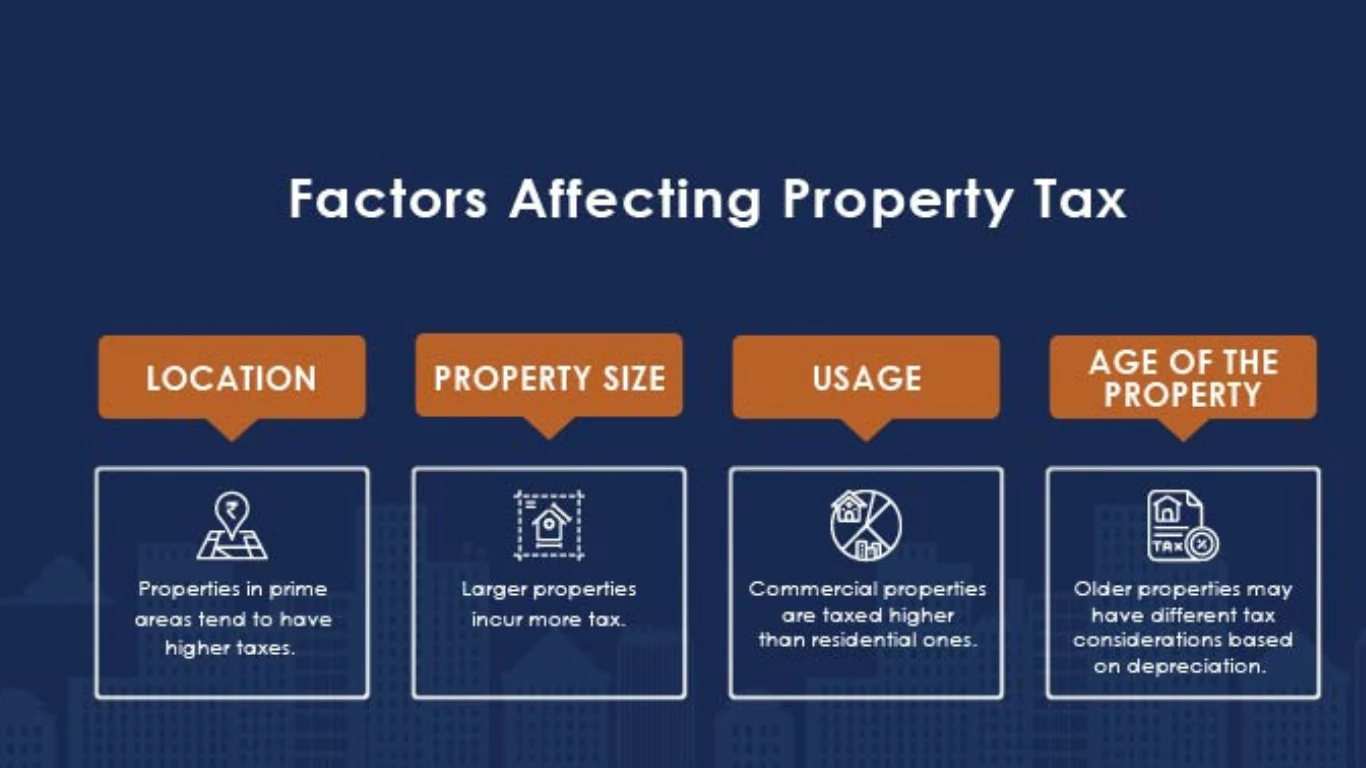 How to Calculate Property Tax in India: Formula & Guide