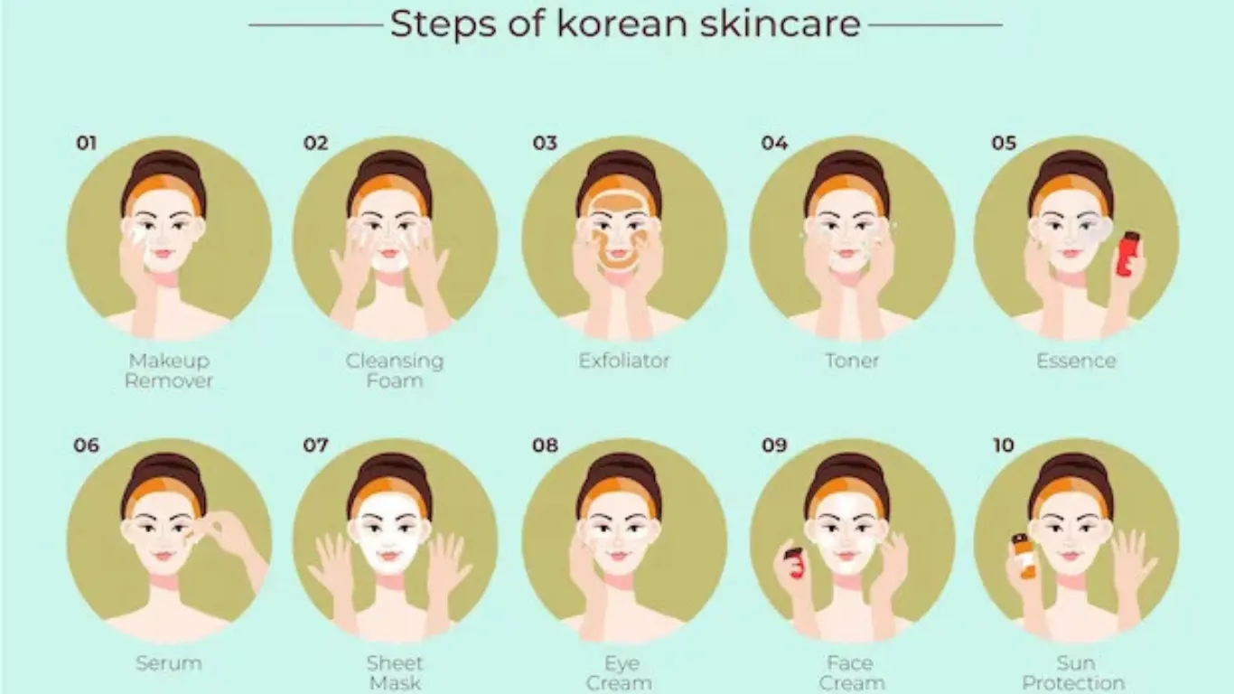 Korean Skincare Routine Steps: A Complete 10-Step Guide for Beginners