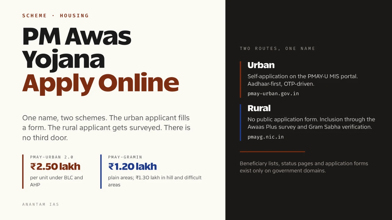 PM Awas Yojana Eligibility Criteria 2026: Who Can Apply?