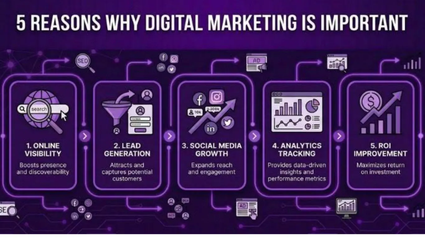 Why Your Digital Marketing Is Stuck: 5 Ways to Fix It