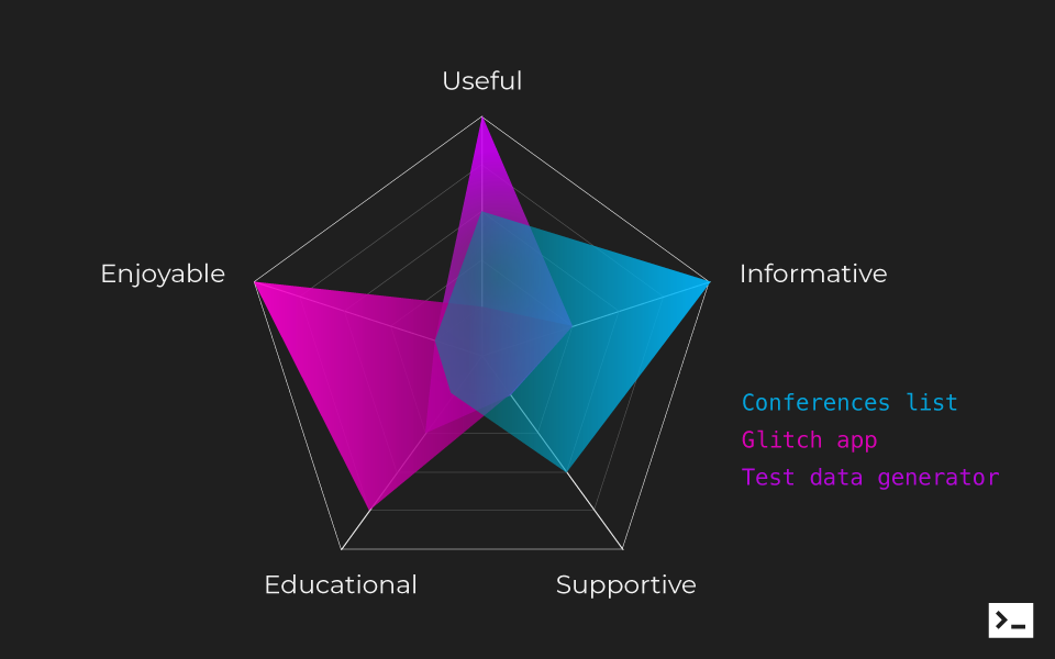 radar chart